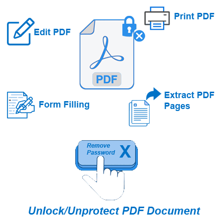 PDF Password Remover software